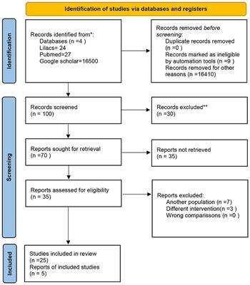 Impact of the institutional model on psychiatric patients in Chile from the 19th to 21st centuries: a scoping review